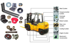 Spare Part Forklift Komatsu, Toyota, Mitsubishi, CAT, TCM ... Spare Part Forklift Komatsu, Toyota, Mitsubishi, CAT, TCM ...